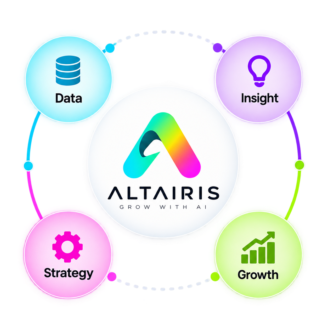 Altairis process graphic showing Data, Insight, Strategy, and Growth